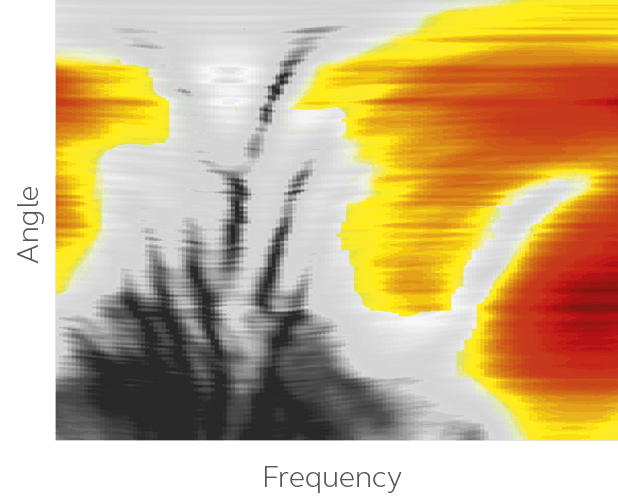 Spatial Sense Frequenzfarben