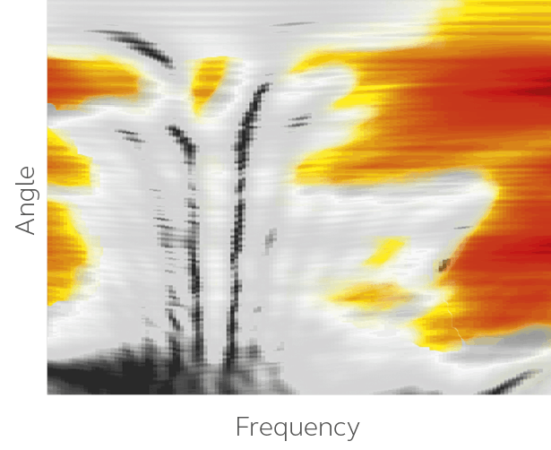 Spatial Sense Frequenzfarben